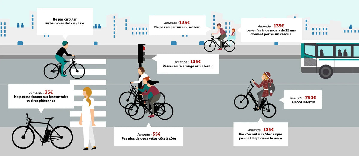 Obligations et interdictions à respecter à vélo